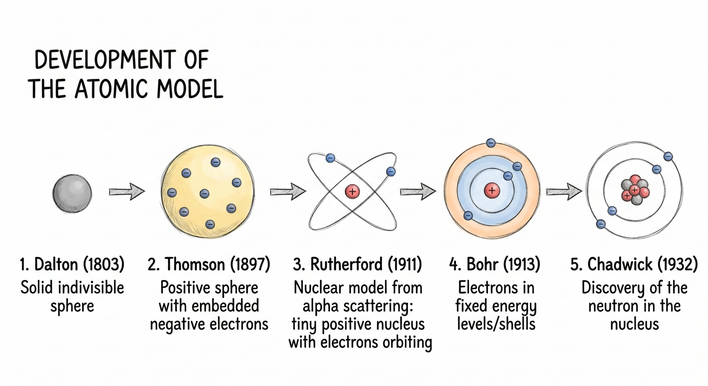 Energy — AQA GCSE Physics | Smash Your Revision