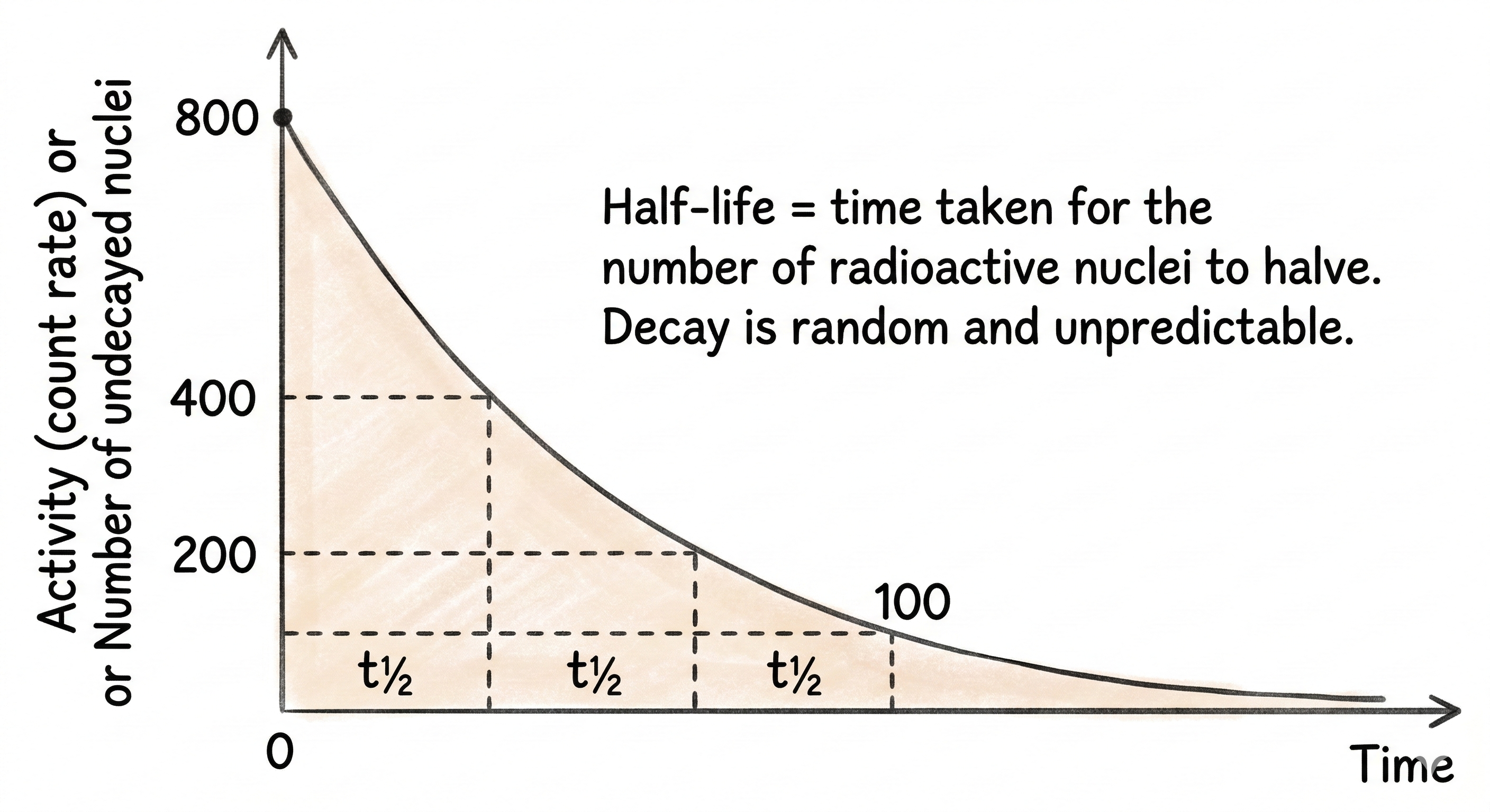 Electricity — AQA GCSE Physics | Smash Your Revision