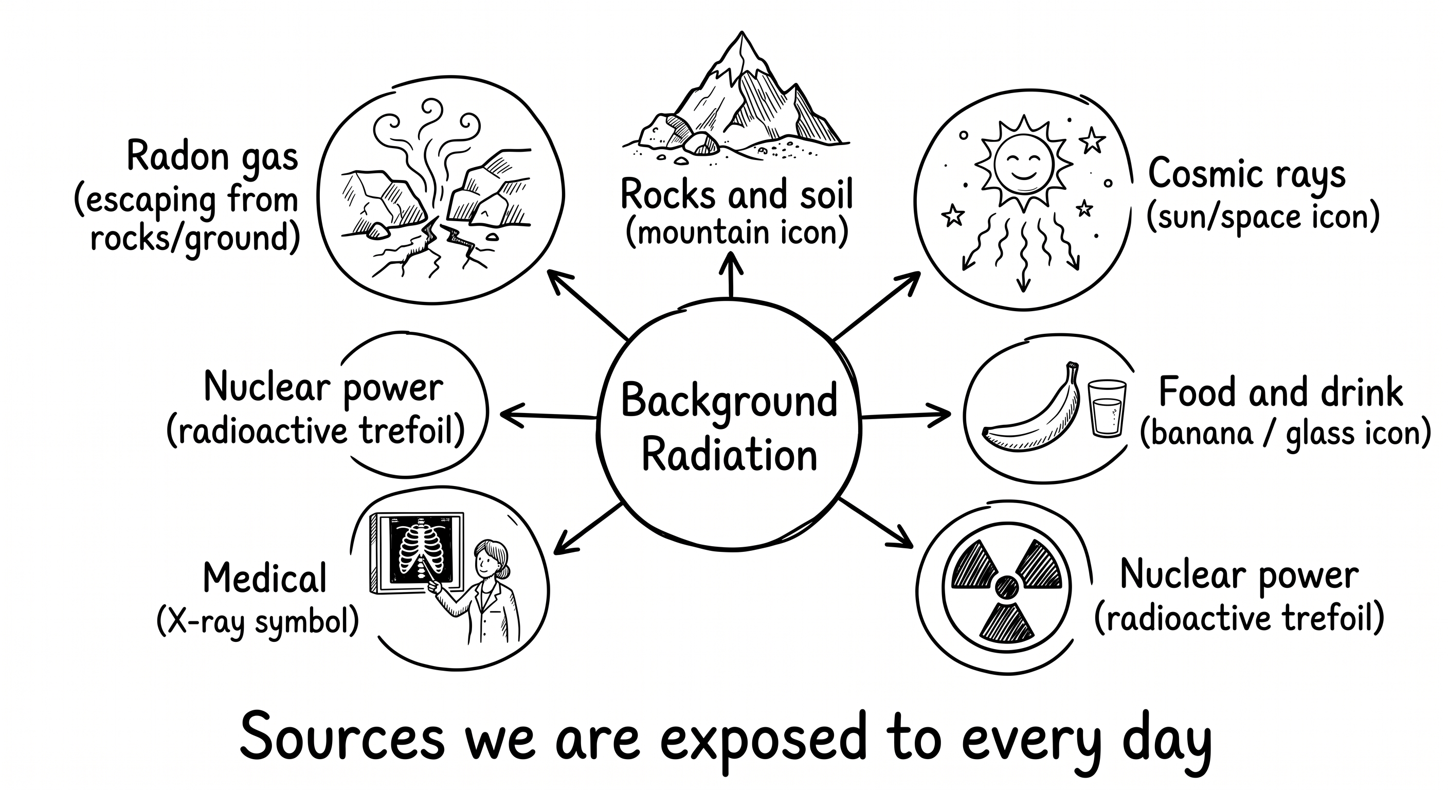Particle model of matter — AQA GCSE Physics | Smash Your Revision